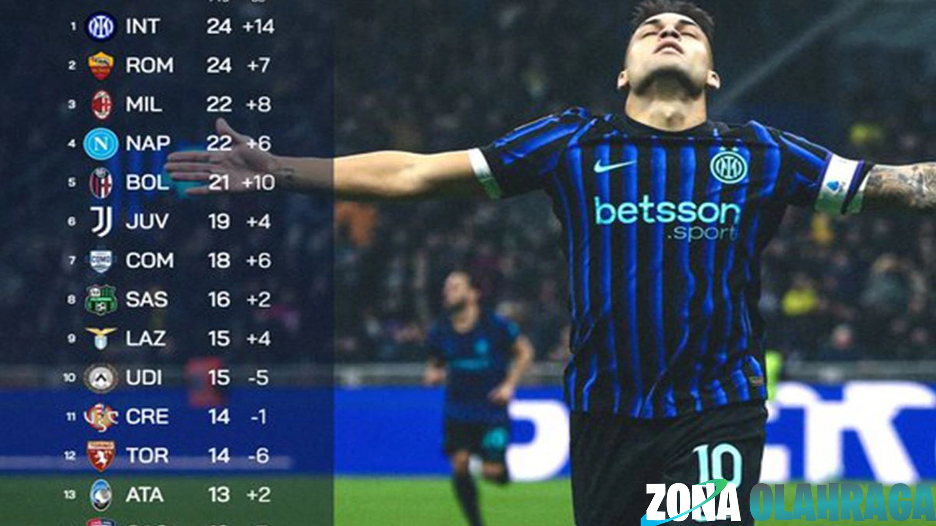 Liga Italia Milik Inter Milan! Tim Lain Super Gigit 3 Jari!